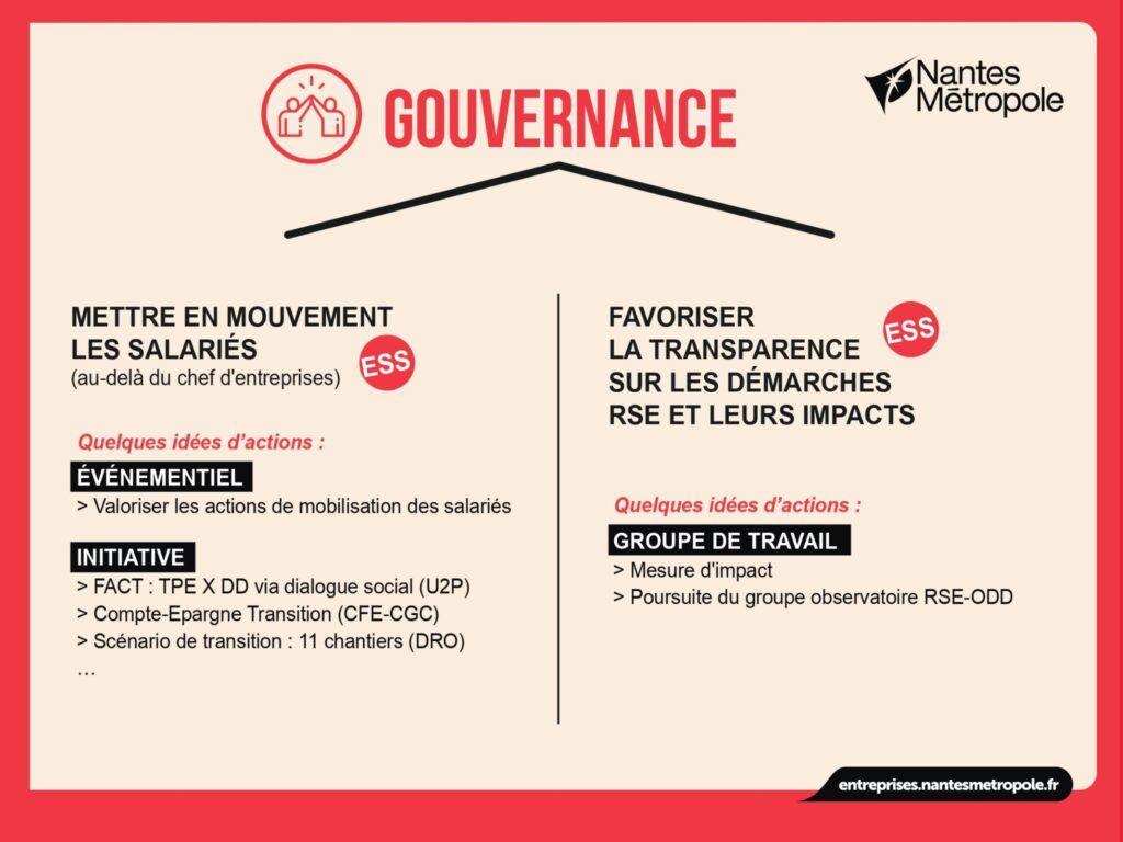 Pilier Gouvernance