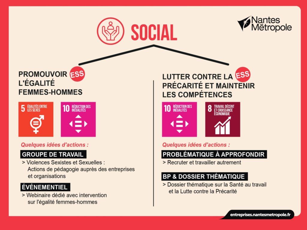 Pilier Social