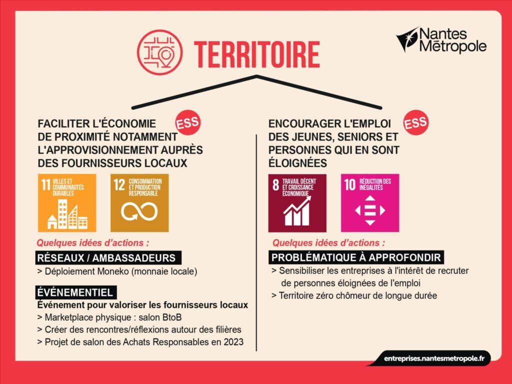 Pilier Territoire