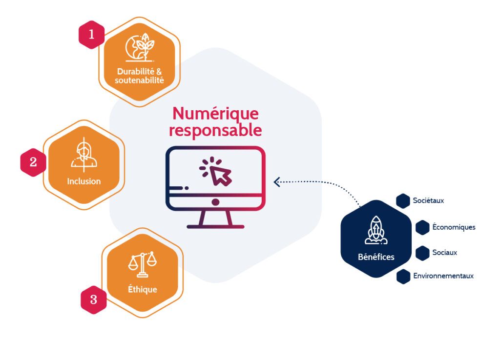 Infographie numérique responsable