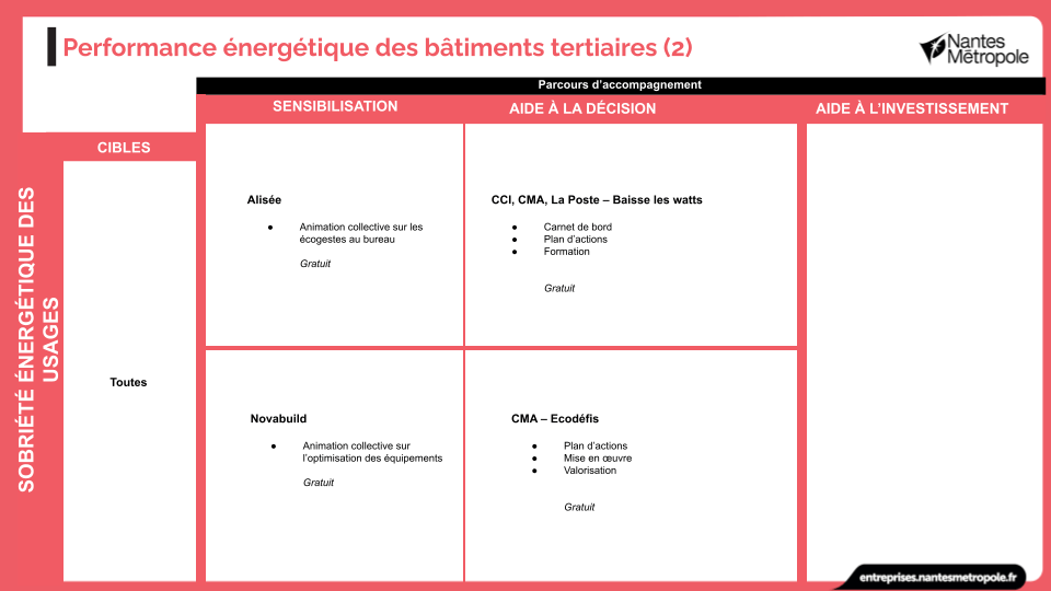 Performance énergétique des bâtiments tertiaires (2)