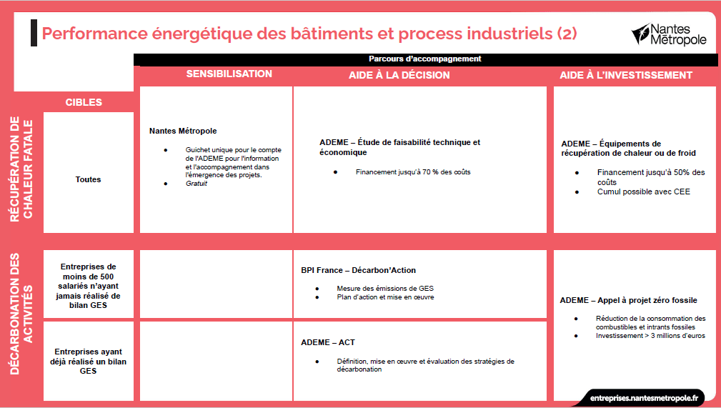 Parcours TE