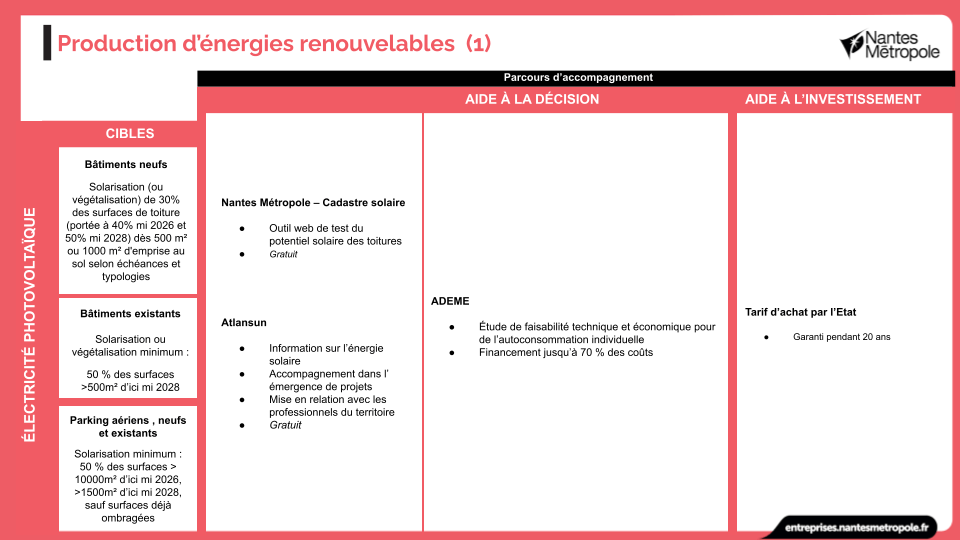 Production d'énergies renouvelables