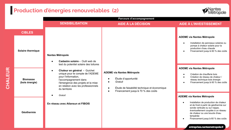 Production d'énergies renouvelables