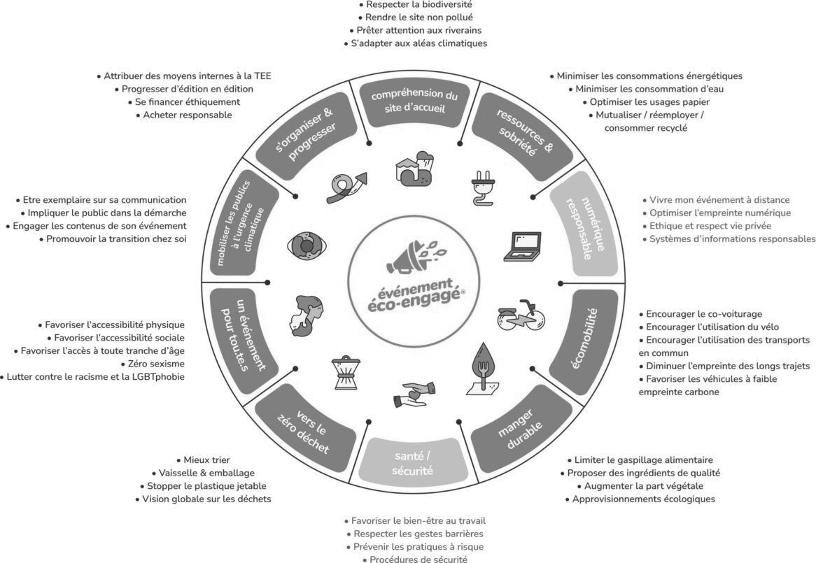 Ecoevenement 1166x805