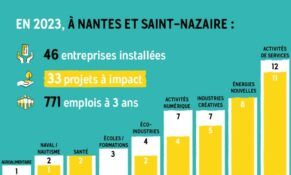 Nsd bilan 2023
