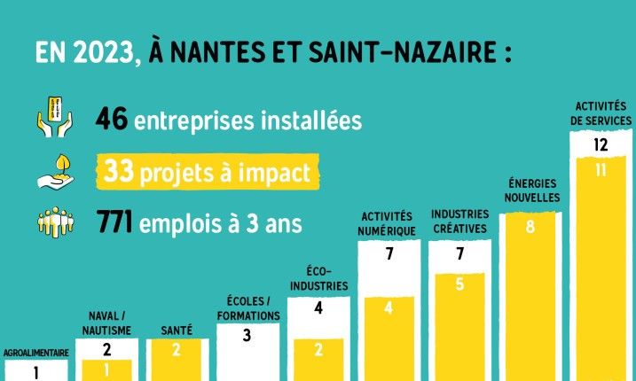 Nsd bilan 2023